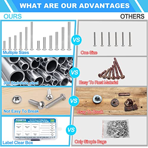 image for PONEYA Machine Screws, 100 PCS Phillips Pan Head Electricians Screw Ki