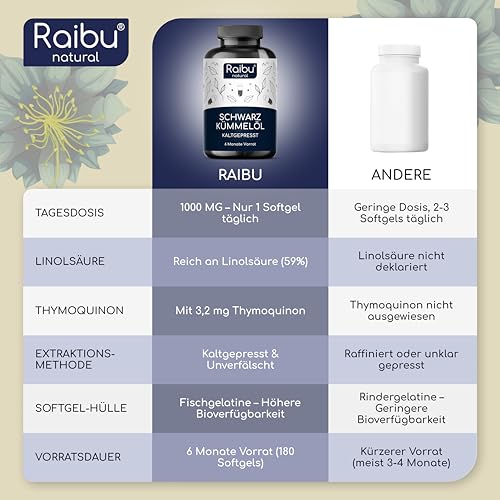 Schwarzkümmelöl Kapseln - 1000 mg pro Tag (1× täglich) - 6-Monats-Vorrat - kaltgepresst aus Nigella sativa - hoher Thymochinongehalt und Linolsäure, ergänzt mit Vitamin E - 180 Softgels