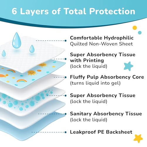 Image of SunnyGuard Disposable Changing Pads for Baby 13 x 18 Inches, 50 Diaper Changing Pad with Unique Design & 6 Layers of Protection for Nursery Use, Travel Changes & Pee Pad Protection, 33 x 46 CM