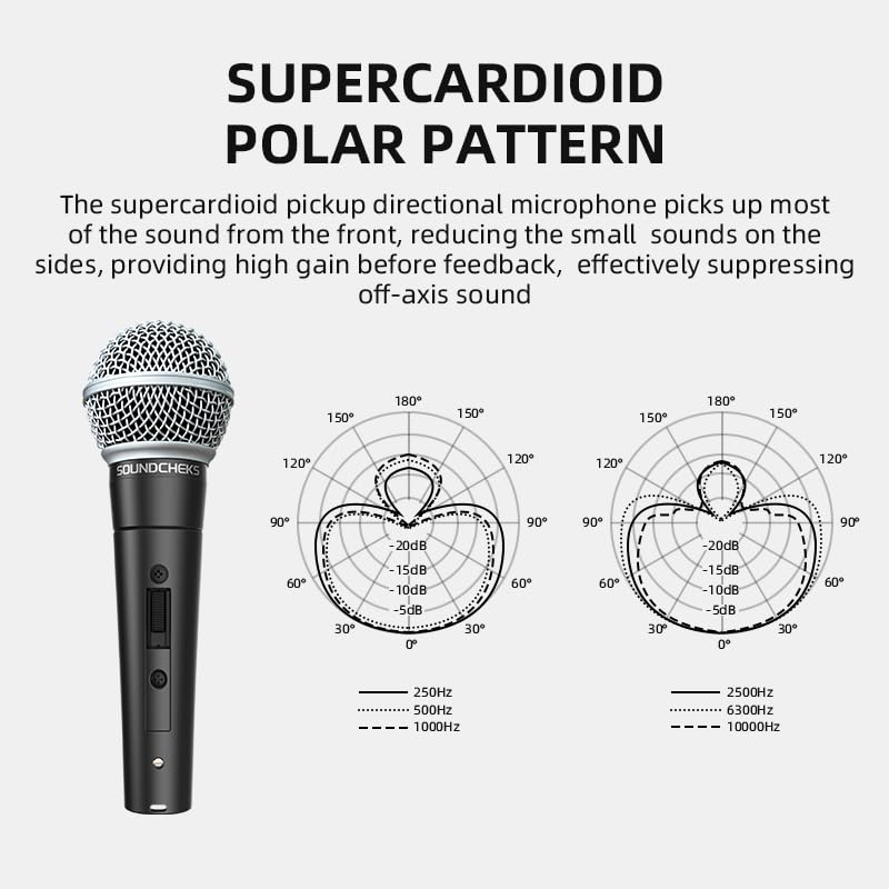 Soundcheks Dynamic Microphones - Image 4