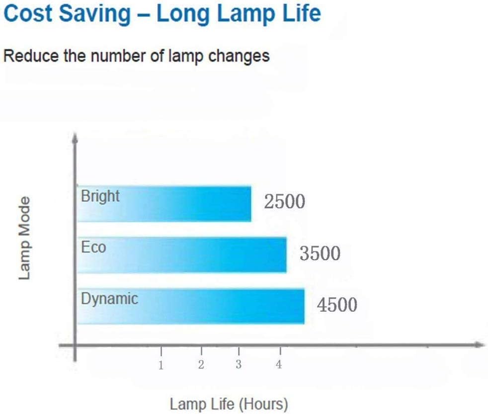 Flash Deals - 70% OFF ET-LAX100 Professional Replacement Projector Lamp for PANASONIC PT-AX200E,PT-AX100E, PT-AX200U, PT-AX100U, with Housing. Buy 1 get 1 🔥 ET-LAX100 Professional Replacement Projector Lamp for PANASONIC PT-AX200E,PT-AX100E, PT-AX200U, PT-AX100U, with Housing.