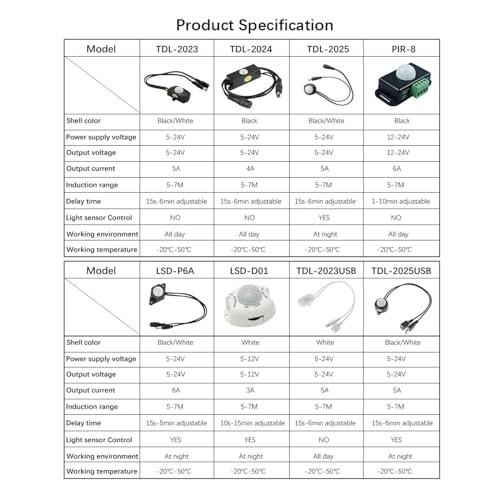 Capteur de mouvement PIR 12V interrupteur cellule photosensible LED
