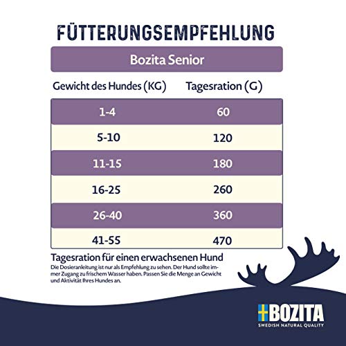 BOZITA Senior Hundefutter - 11 kg - nachhaltig produziertes Trockenfutter für Senior Hunde - Alleinfuttermittel