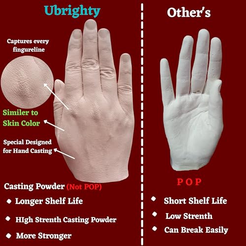 Ubrighty Hand Casting Kit - Couple Casting kit, Husband, Parents, Spacial Anniversary, Birthday Gift, 3D Moulding Powder for Hand, Foot, Molding Clay, Hand Mould Kit for Couple (Standard Couple KIT) (Image - 5)