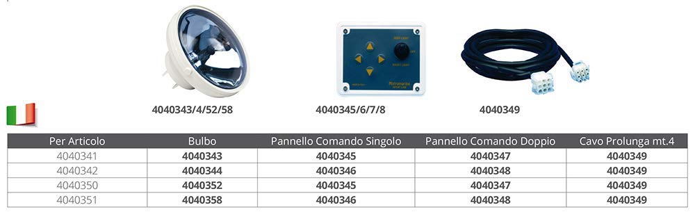 PANNELLO 12V. PER ART.4040341/50