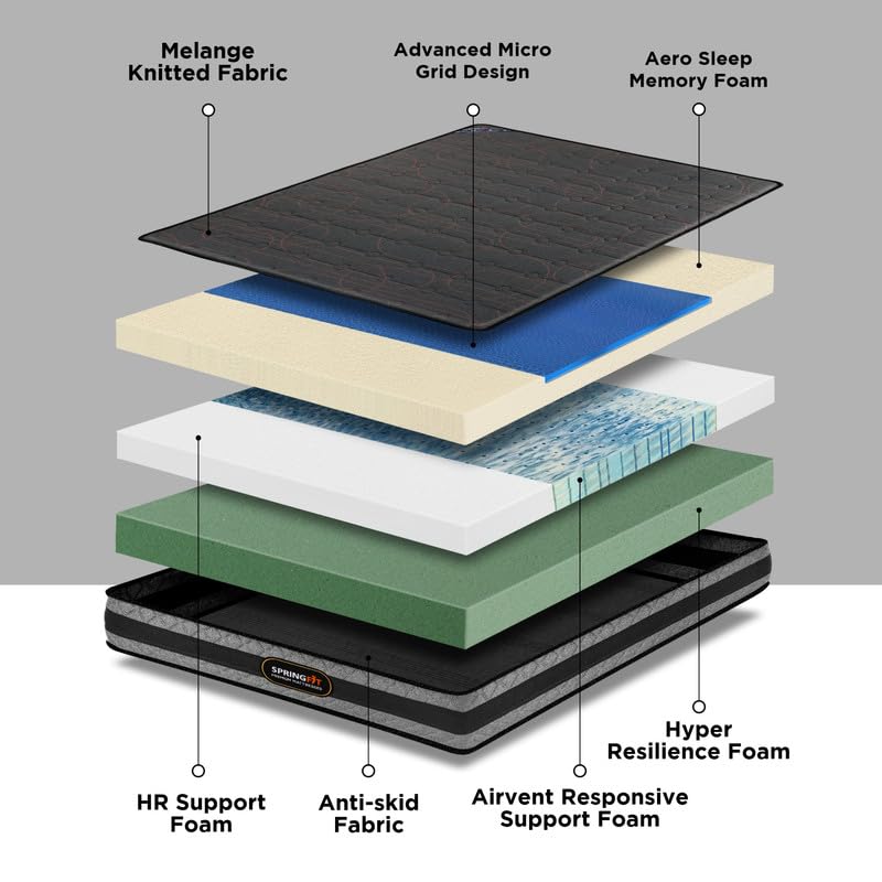 Image of Springfit Zbox Micro Grid Hybrid Mattress | Airvent & Aero Sleep Memory Foam for Upto 4 Cooler Sleep | Orthopedic Pain Relief Medium Firm | 6 Inch King Mattress (84x72x6) | 5 Years Warranty