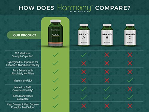 Trifala Capsules - Highest Potency Maximum Bio-Availability For Natural Digestive Support, Fighting Body Infections, Improving Blood Circulation. Digestive Supplements #TOP4
