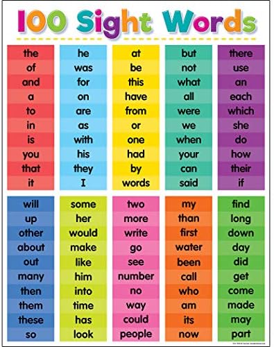 Teacher Created Resources Colorful 100 Sight Words Chart