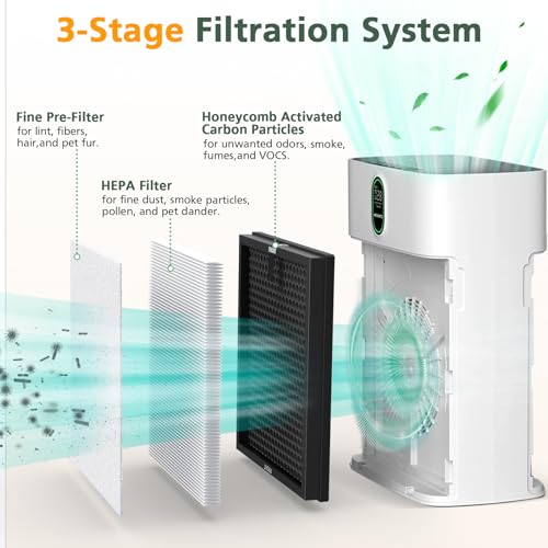 HY4866 Replacement Filter Compatible with MORENTO HY4866, WESTHEY HY4866, YIOU M1 Air Purifier, 3-in-1 H13 Ture HEPA Replacement Filters (Extra 4 Pre-filter) Enhanced Version for HY4866, 4 Pack