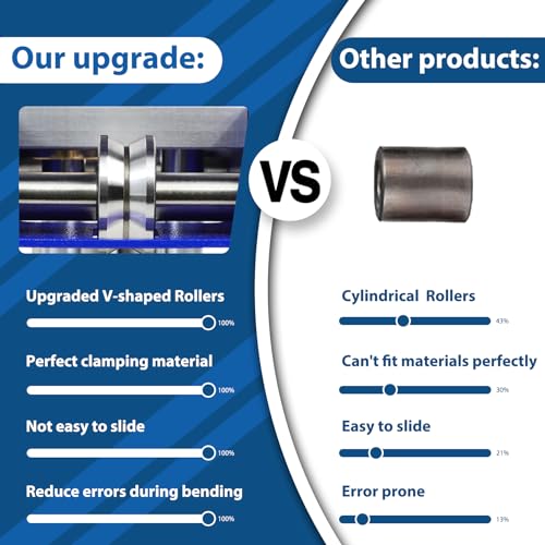 Three-Station Edge Roller ，sheet metal edge roller for Metal Roofing Materials at 0-90 ° Bending Angle Fit for 29 to 22-Gauge Steel,Making 5/8" to 4" (16 to 102 mm) Bends.