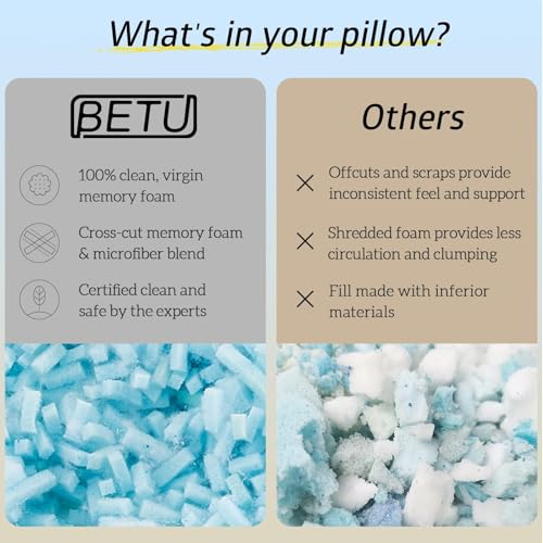 Image of BETU Cooling Pillows Standard Size Set of 4, Shredded Memory Foam Bed Pillows, Adjustable Firm Support Cool Pillow for Neck Pain and Side Sleeping, White
