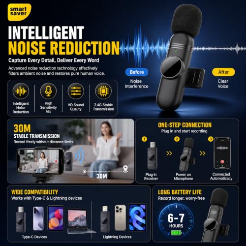 Image of Smart Saver 2 Pack Professional Wireless Lavalier Microphone for iPhone iPad(iPhone 14 and Below), Plug-Play Clip on Mic for YouTube, Recording, Vlog, Facebook Live