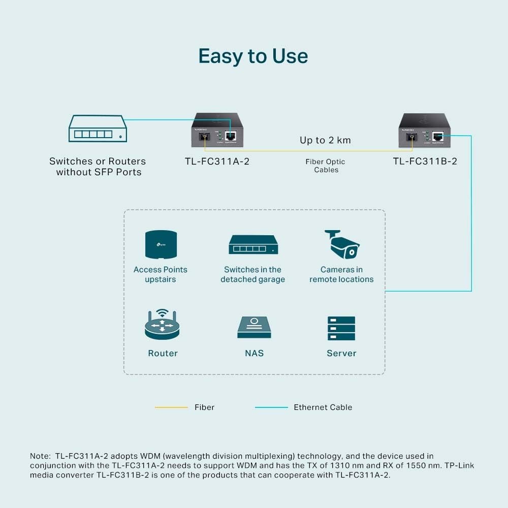 TP-Link TL-FC311A-2 Convertisseur de média Gigabit WDM