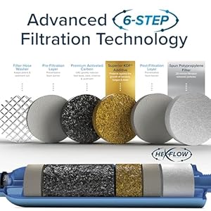 Camco tastepure rv water filter new advanced 6 step patent protected filtration camping essentials for fresh drinking water 2 pack of rv inline water filters made in usa 40045  urban country home decor