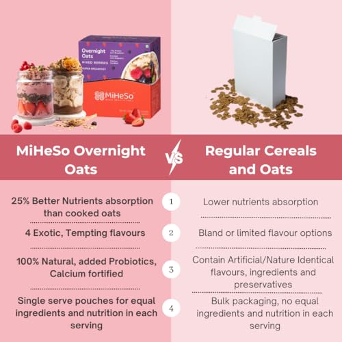Image of MiHeSo Overnight Rolled Oats Mixed Berries 420 G | Healthy Oatmeal Breakfast Within 15 g High Protein, Calcium & Fibre | Diet Food For Weight Loss For Women & Men | No Refined Sugar | Gluten Free