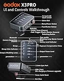 GODOX X3 PRO X3PRO N TTL Wireless Flash Trigger for Nikon, with Bluetooth Integration & APP Control, Touch Screen 2.4GHz Wireless X System, Pro Shooting Modes Shutter Control Fast Charging - Image 6