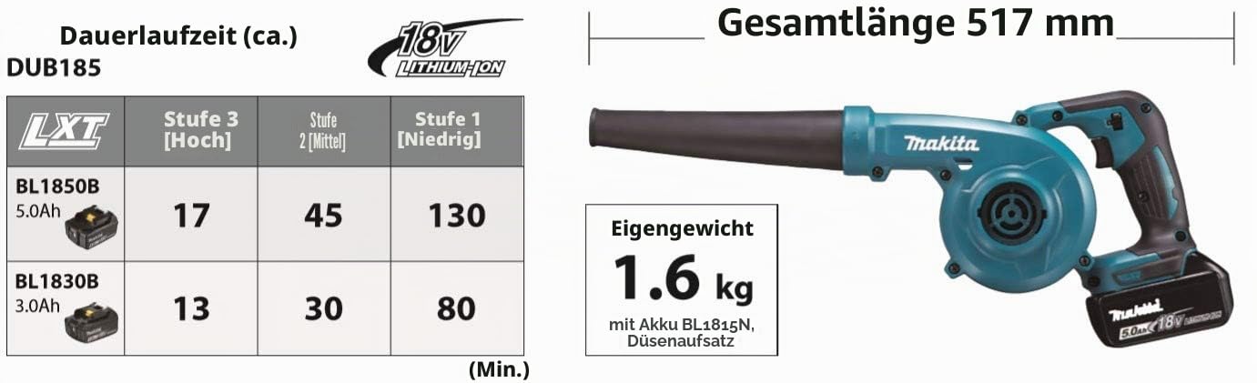 Makita DUB185RT tools, 18 V, Grun