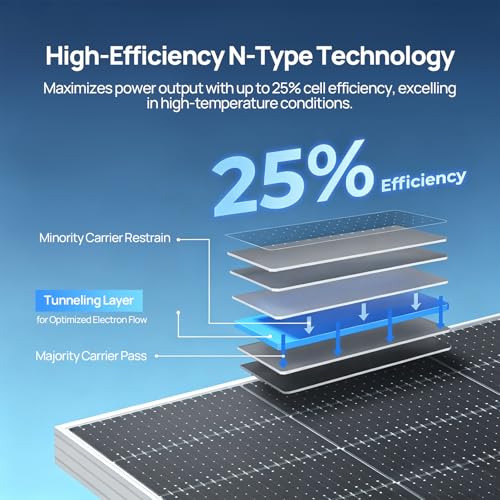 ECO WORTHY 10000W Output Complete Off-Grid Solar Panel Kit for Home| 10KW 120V/240V Output Split Phase Inverter| 48V 314Ah16.1kWh High Capacity Energy Storage| 2950W Solar Panel PV| Whole House System - Image 3