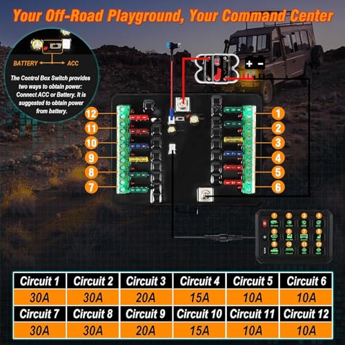 Painel de Interruptor RGB de 12 Gangues, 3 Botões de Silicone, 5 Níveis de Brilho, Caixa de Controle
