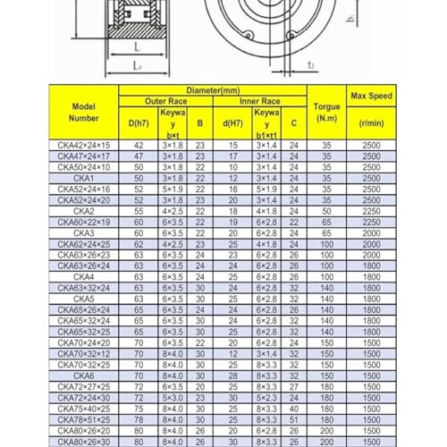 Embrayages unidirectionnels CKA100x34-35 CKA8 en acier haute précision