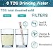 Zeroliquid ZR-017 Water Filter Replacement for Water Pitchers and Dispensers, Advanced 6-Stage Filter to Remove 99.9% Lead, Chlorine, Fluoride, Heavy Metals, PFOA/PFOS (12 Pack)