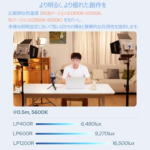 Godox LP600R KIT 60WRGB LED ビデオライト の商品画像 1