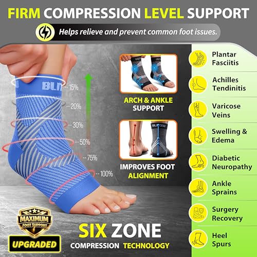BLITZU Compression Socks for Plantar Fasciitis, Achilles Tendonitis, Arthritis Relief, Ankle Brace Compression Sleeve with Foot Arch Support, Ankle Wrap for Women, Men, Swelling & Heel Pain Blue S-M