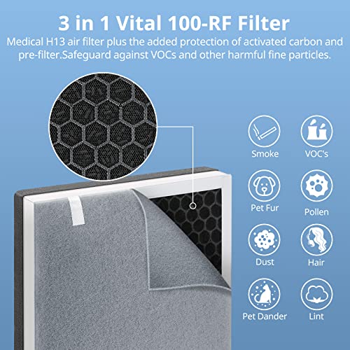 2 Pack Vital 100 True HEPA Replacement Filter Compatible with LEVOIT Vital 100 Air Purifier, H13 and High-Efficiency Activated Carbon Set, Part Number 100-RF
