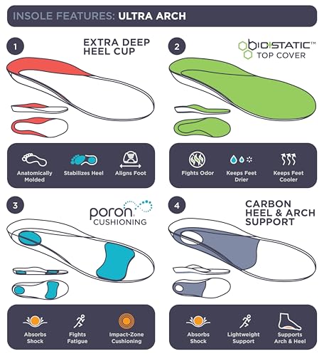 Plantillas Ultra Arch Soporte Espuma para Hombre y Mujer miniatura 4