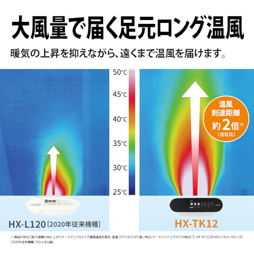 シャープ(SHARP) 加湿 セラミックヒーター HX-TK12-W の商品画像 2