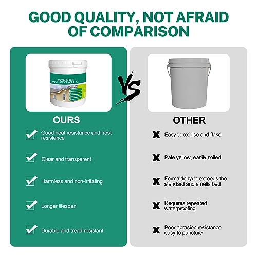 Jaysuing Invisible Waterproof Agente, sigillante