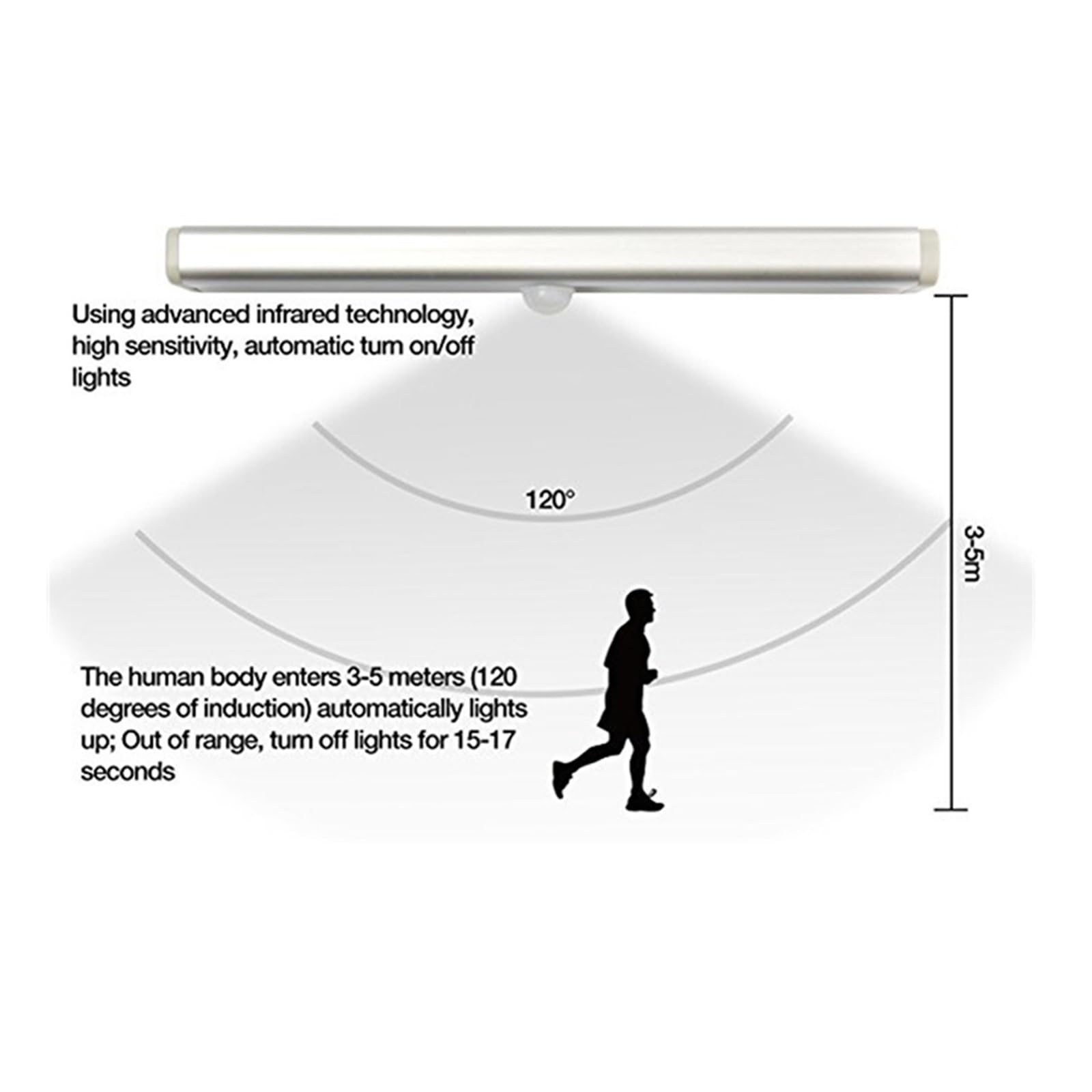 3PCS LED Licht Aluminium Abdeckung Motion Sensor Nachtlicht Bar Küche Schrank Lichter Batterie Betrieben Beleuchtung For Treppen Bewegungsmelder(White)