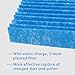 VINFANY 5 unids Purificador de Aire Partes Filtro para DaiKin MC70KMV2 Serie...