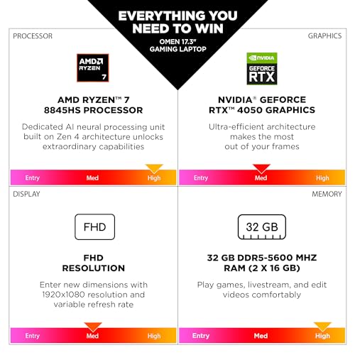 HP Omen 17 RTX 4080