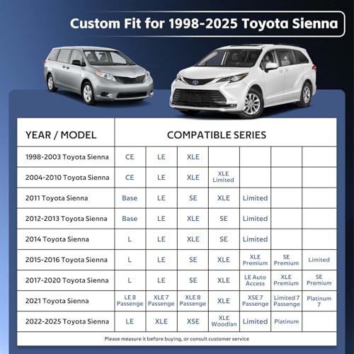 Image of 10 Layers Car Cover Custom Fit for Sienna (2010-2024),Waterproof All Weather for Automobiles, Outdoor Full Cover Sun UV Rain Protection.Black