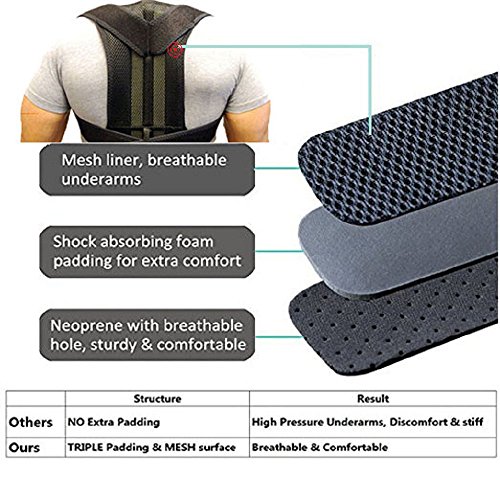 Back Posture Corrector Adjustable Clavicle Brace Comfortable Correct Shoulder Posture Support Strap for Women and Men Improve Posture Correction - Thumbnail 5