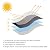 Patio Heater Covers Upgraded with Zipper and Storage Bag,Waterproof,Dustproof,Wind-Resistant,Sunlight-Resistant,Snow-Resistant,Black,95'' Height x 34" Dome x 18.5" Base
