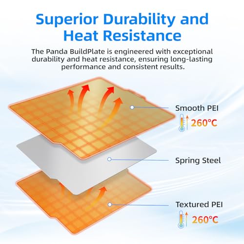 Image of BIQU PyroGrip Smooth PEI+Textured PEI Build Plate for Bambu-Lab P1P P1S P2S X2D X1C X1E A1 257x257mm, Double Sided PEI Spring Steel Build Plate Flexible Sheet Print Bed Removable Surface Platform