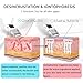 Portable Galvanic Microcurrent Skin Firming Machine, Anti-Aging Face Lift Massager Home Use Beauty Salon Device