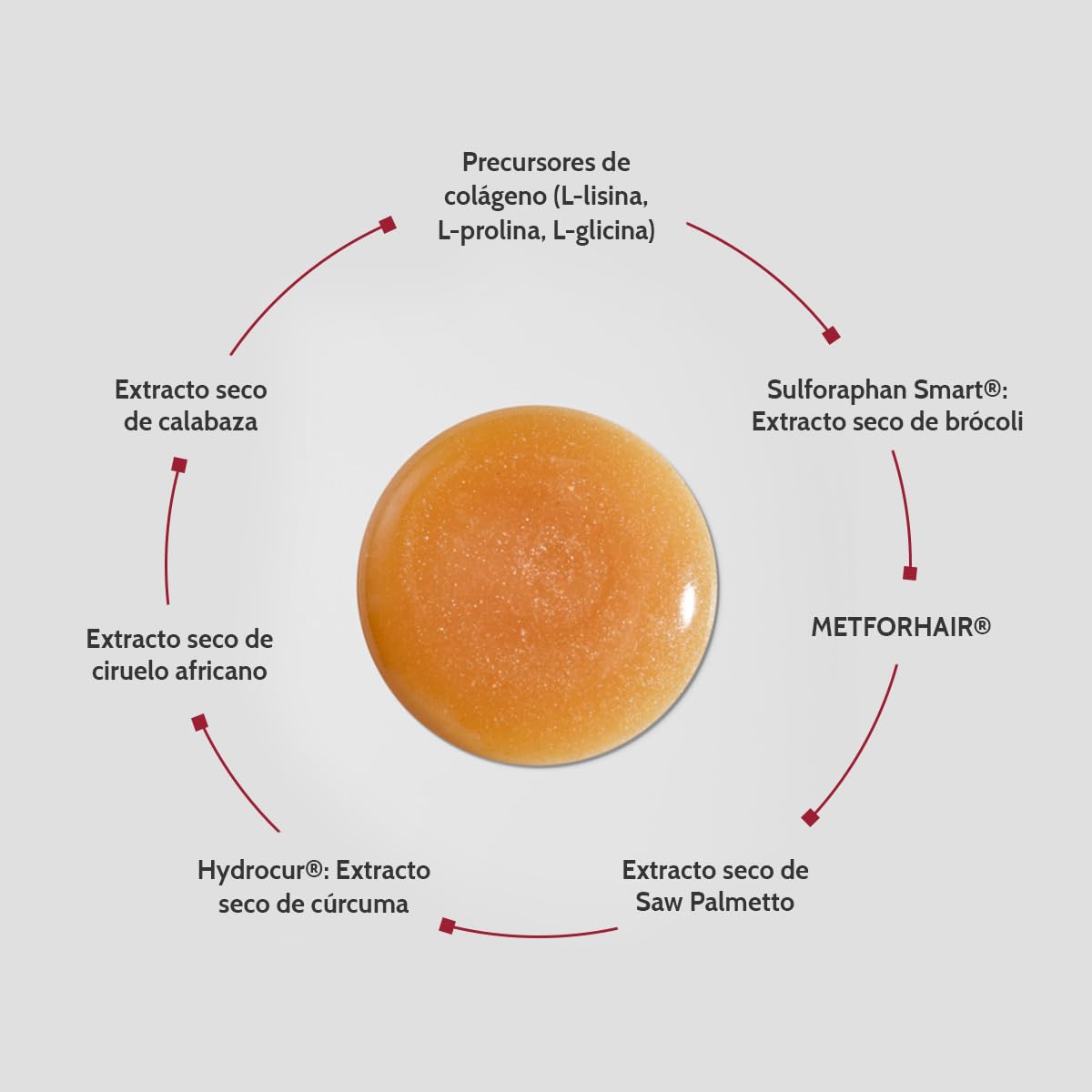 Cantabria Labs - Iraltone Hair Resilience Booster - Formato bebible, 30 Viales - Sabor Piña-Colada - Prevención del Envejecimiento Capilar - Aumenta la Resiliencia del Cabello