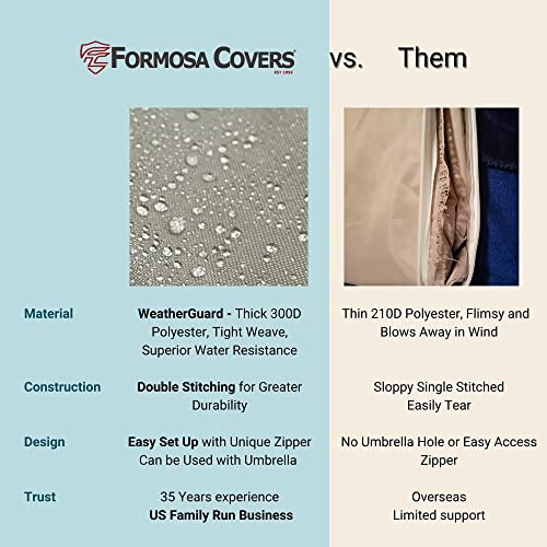 Formosa Covers | Extra Large Patio Set Square Cover 116"X116"X36" Fits Patio Round Or Square Table Dining And Sectional Sofa Furniture Sets - Center Hole For Umbrella New 2022 Material #TOP4