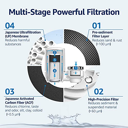 Waterdrop Filter Performance in Use
