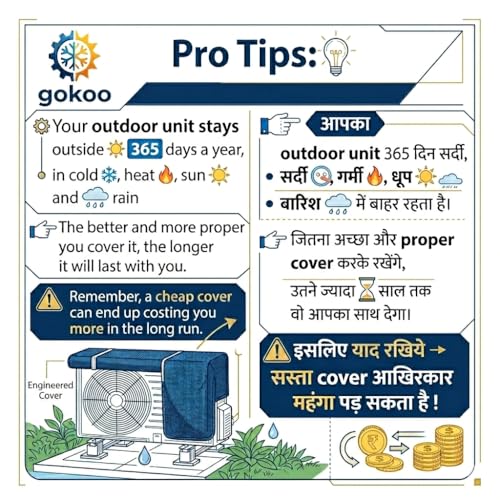 Image of GoKoo Premium Split AC Outdoor Unit Cover - Heavy-Duty Weatherproof & Heat-Insulated Shield for Sun, Rain, Dust & Snow - Boosts Energy Efficiency & Extends AC Life (1.5 ton)
