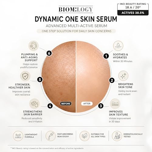 Image of Biomlogy 14 Skin Essentials Multi Active Daily Face Serum | Helps Improve Overall Skin Clarity & Smoothness in 4 Weeks | Fades Dark Spots | Clinically Proven | 38.5% Actives with 20% Niacinamide, 2% Vitamin C, 2% Ceramide | 30ML