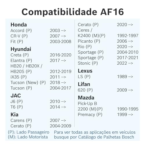 Bosch Palheta Dianteira Aerofit AF16, Limpador de Para-brisa com Tratamento de Grafite, 16 Polegadas