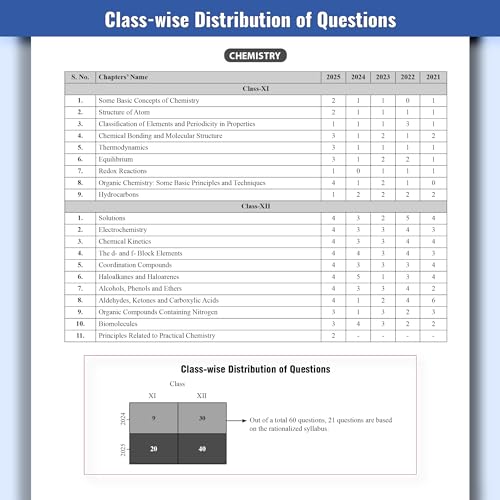 Image of PW KCET PYQ Book 2026 - All in One KCET Preparation Book | Physics, Chemistry, Mathematics | Chapterwise PYQs, Most Probable Questions, Concept Maps & Mock Tests for Engineering Exam