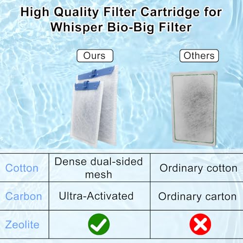 Image of Pryitier 10 Pack Filter Cartridge Compatible with Whisper Bio-Bag Filters 10i /IQ10 /PF10, Medium Replacement Filter Cartridges for Aquariums Compatible with ReptoFilte 20 gallons (90 GPH)
