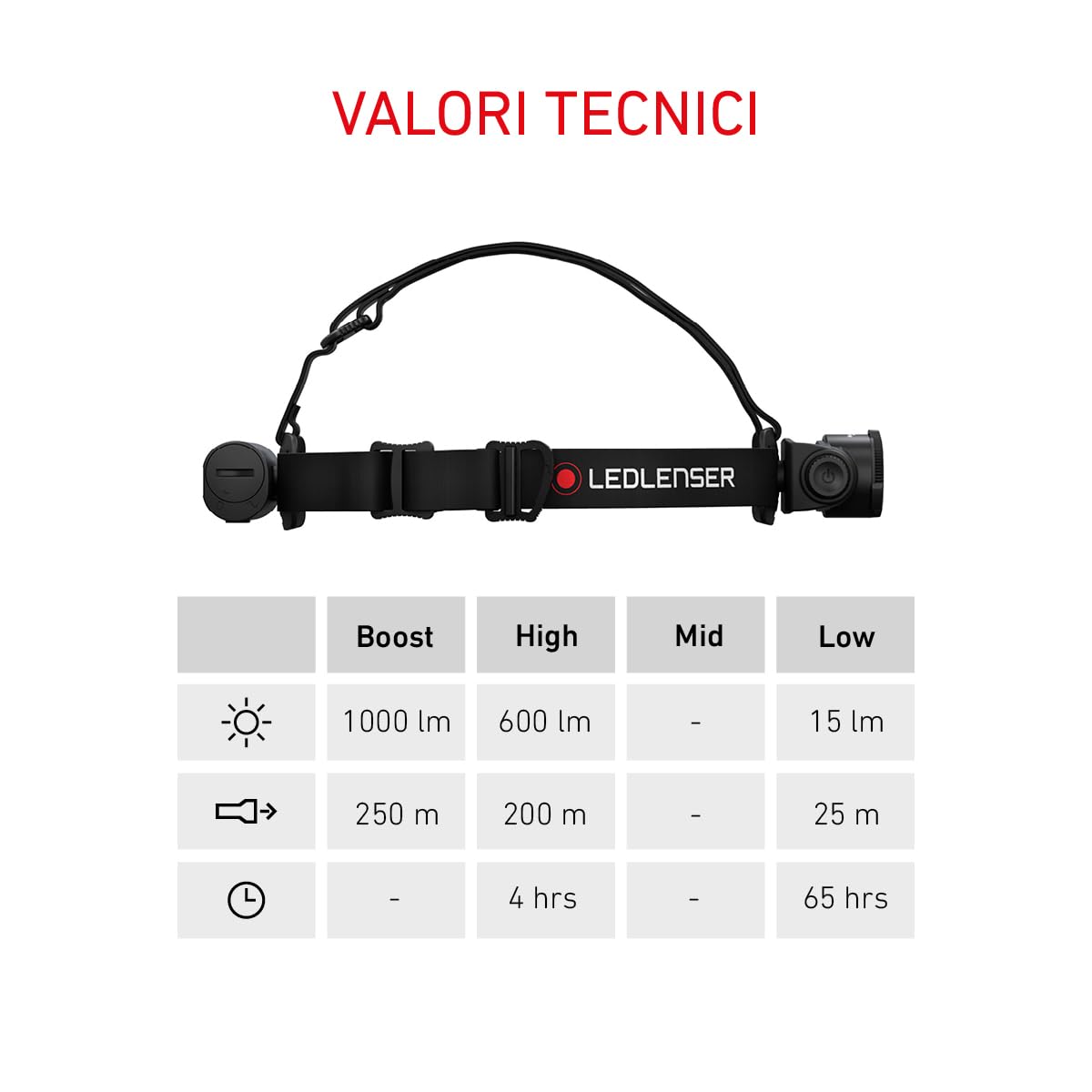 Ledlenser H7R Core Torcia Frontale LED, 1200 Lumen, Ricaricabile con Batteria al Litio, Impermeabile IP67, dimmerabile, Const. Light, Portata Luminosa di 260m, Cavo di ricaricamagnetico USB