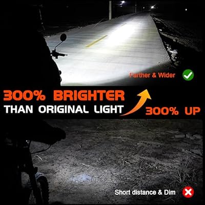 CHAGNCHENG Ebike Headlight kit for Surron,Square Design 18W 1350lm LED Headlight with Switch for Electric Dirt Bike Sur Ron Light Bee X and S/X160/X260