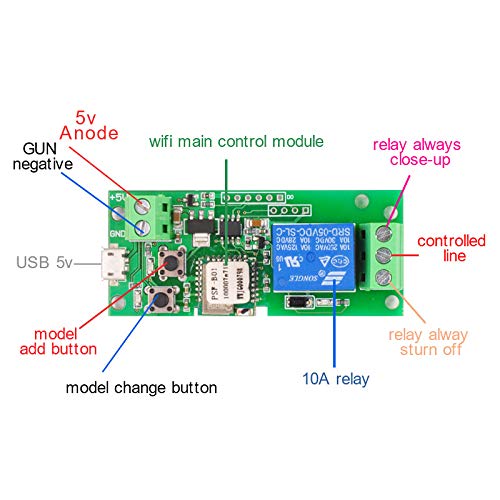 Smart Switch Wifi Aihasd Inching/Autobloccante Wi-Fi Senza Fili Smart Switch Modulo Relè Smart